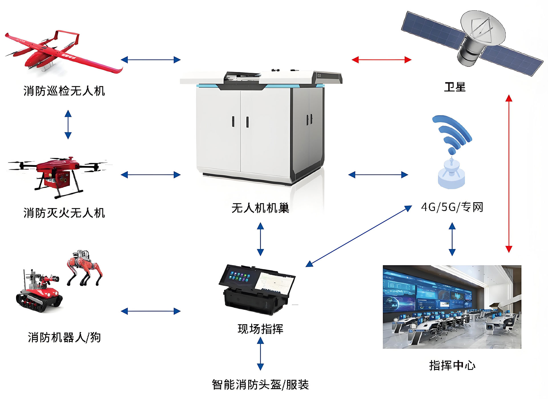 智慧消防实战指挥平台