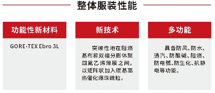 救援衣整体服装性能.jpg