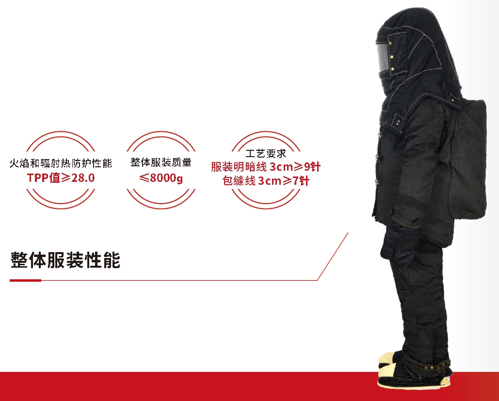 第一梯队重型防火服1.jpg